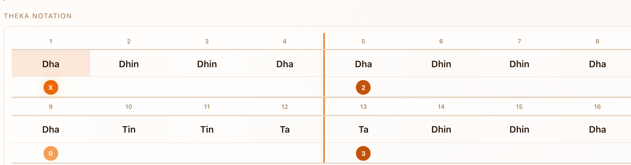 Teentaal theka — 16 matras grouped 4+4+4+4, shown in the Tabla I/O Taal Library
